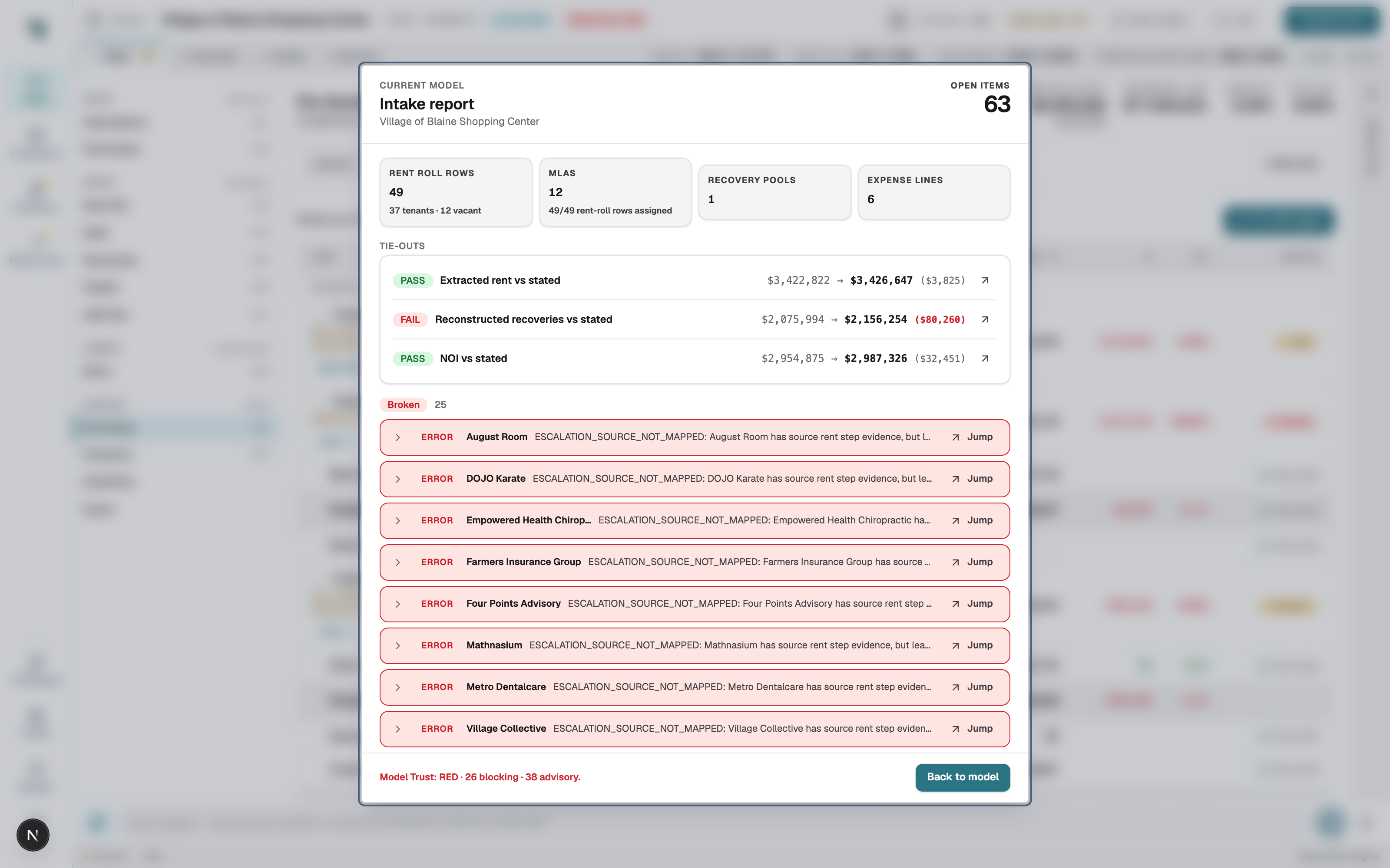 The intake report: census tiles, PASS and FAIL tie-outs with dollar amounts, and a list of broken items with Jump links.