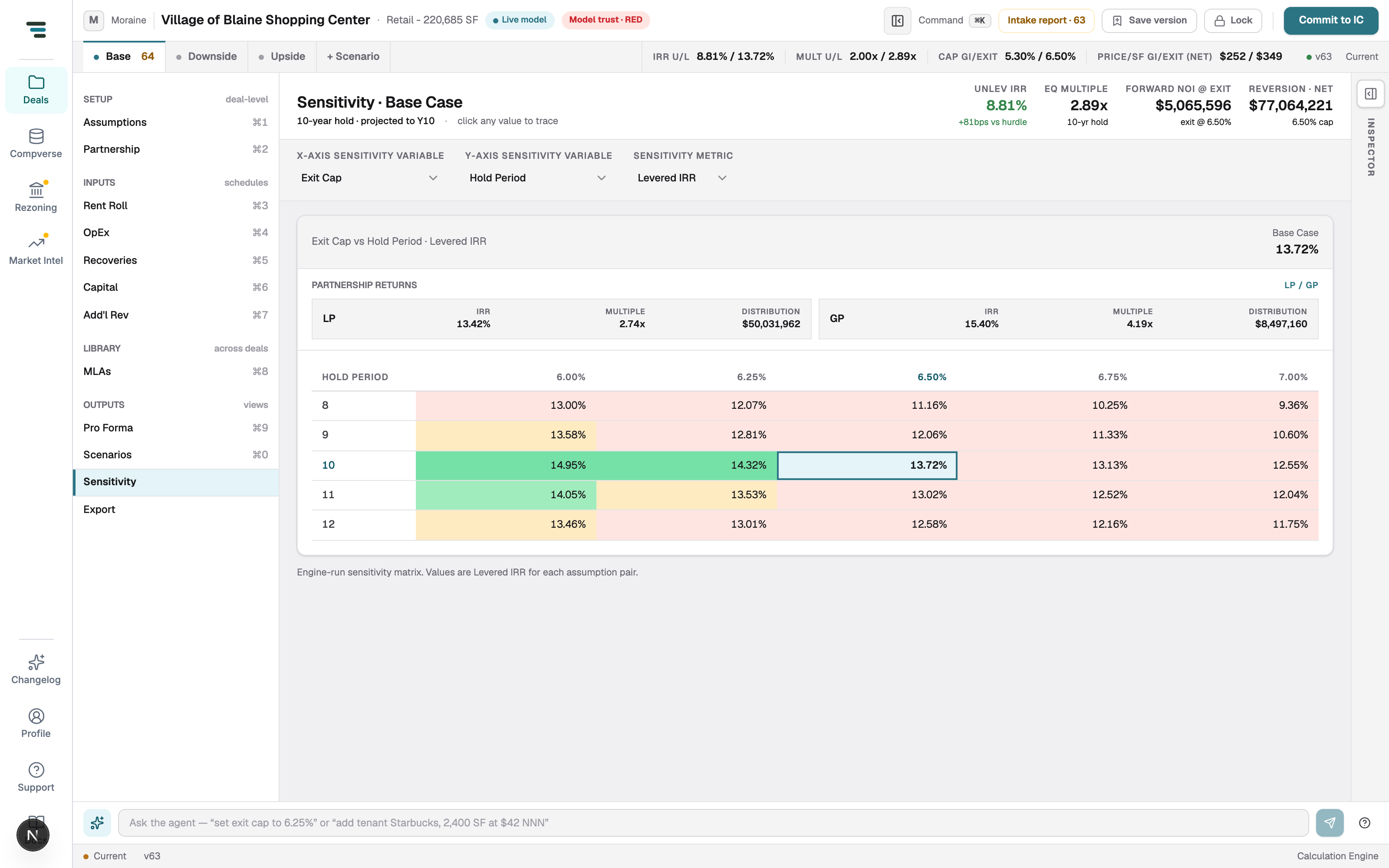 The sensitivity matrix: Exit Cap vs Hold Period selectors above a green-to-red heatmap of levered IRR values, with the base case cell outlined and a partnership returns strip above.